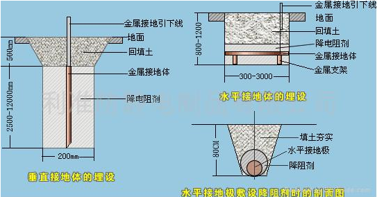 整體實(shí)驗室電氣(圖2)