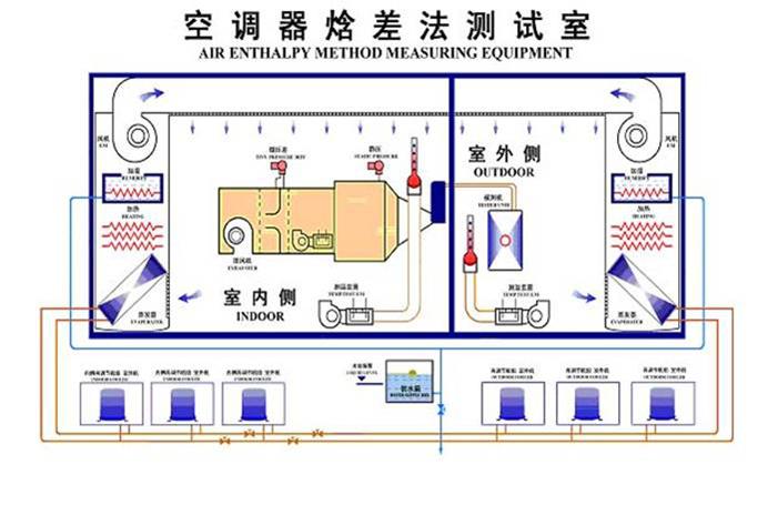 非標類(lèi)實(shí)驗室整體規劃設計施工(圖1)