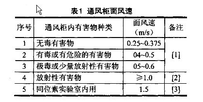 生物實(shí)驗室通風(fēng)柜系統的設計方案及具體應用(圖1)