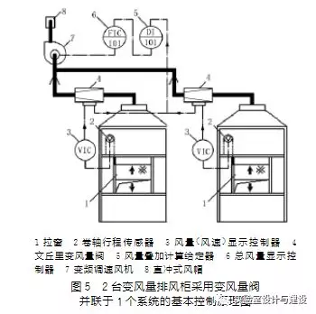 現代化實(shí)驗室的通風(fēng)空調工程設計(圖5)