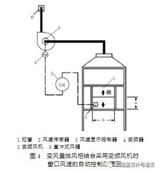 現代化實(shí)驗室的通風(fēng)空調工程設計(圖4)