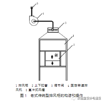 現代化實(shí)驗室的通風(fēng)空調工程設計(圖1)