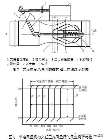 現代化實(shí)驗室的通風(fēng)空調工程設計(圖7)