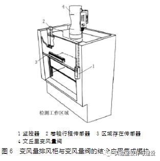 現代化實(shí)驗室的通風(fēng)空調工程設計(圖6)