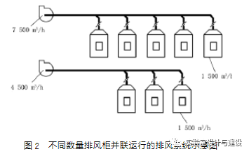 現代化實(shí)驗室的通風(fēng)空調工程設計(圖2)