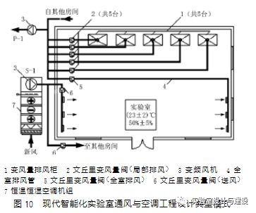 現代化實(shí)驗室的通風(fēng)空調工程設計(圖9)