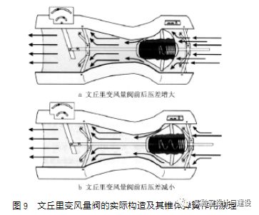 現代化實(shí)驗室的通風(fēng)空調工程設計(圖8)