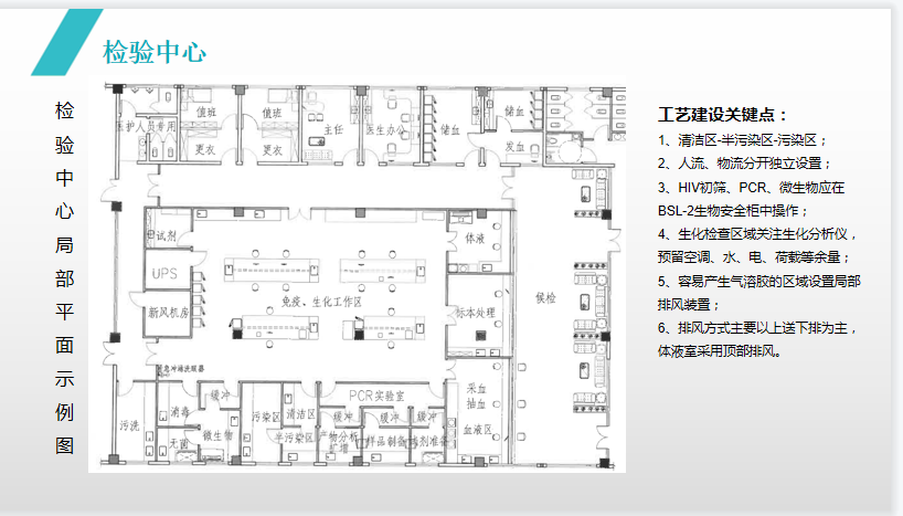 “智能建造 智慧運維” 江蘇醫院建筑與規劃管理專(zhuān)業(yè)委員會(huì )2021年學(xué)術(shù)年會(huì )圓滿(mǎn)落幕(圖6)