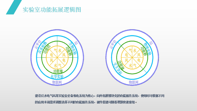 “智能建造 智慧運維” 江蘇醫院建筑與規劃管理專(zhuān)業(yè)委員會(huì )2021年學(xué)術(shù)年會(huì )圓滿(mǎn)落幕(圖7)